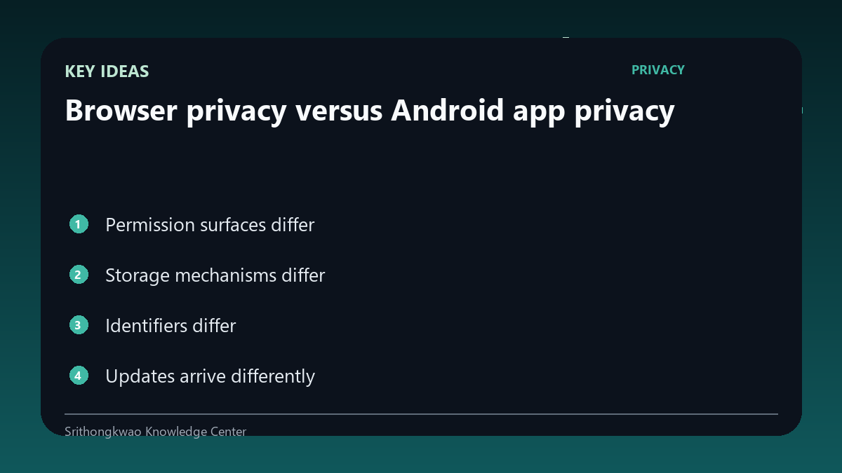Key concepts for Browser privacy versus Android app privacy