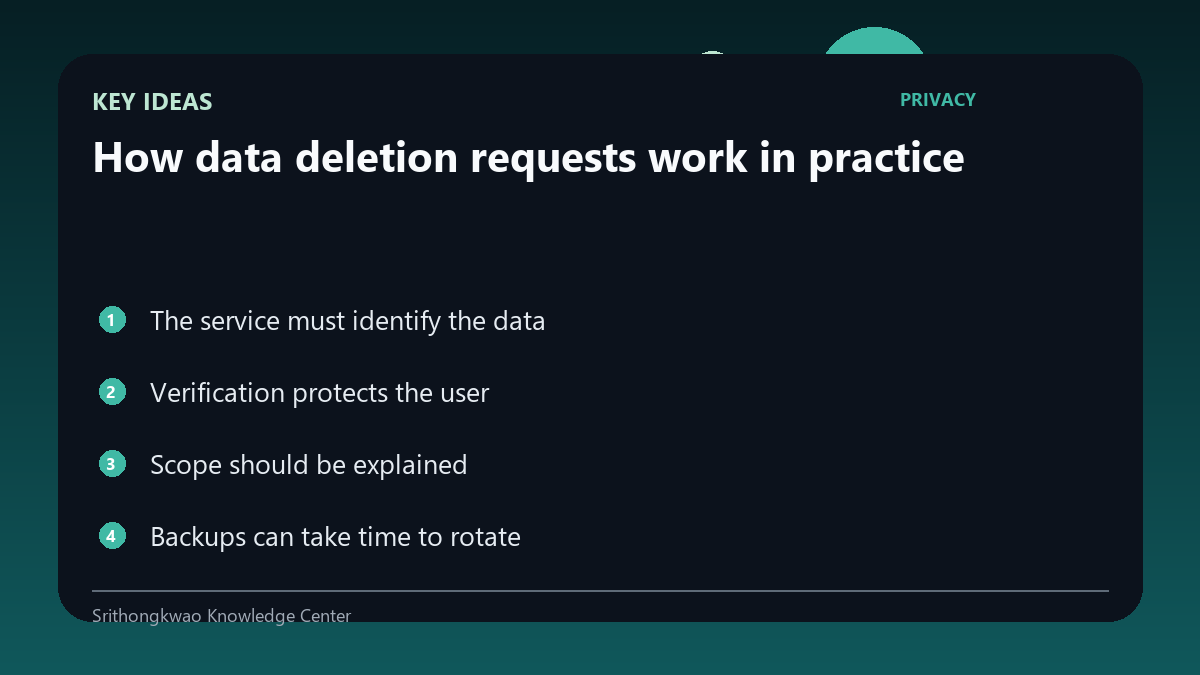 Key concepts for How data deletion requests work in practice