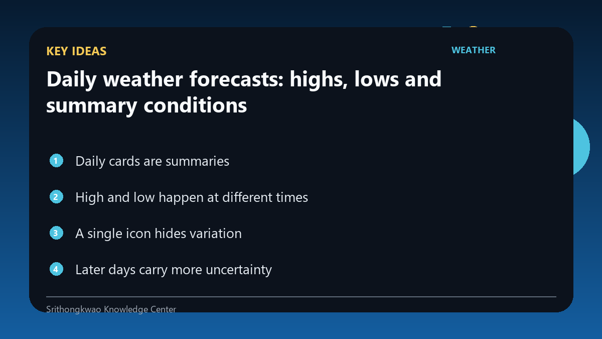 Key ideas from Daily weather forecasts: highs, lows and summary conditions