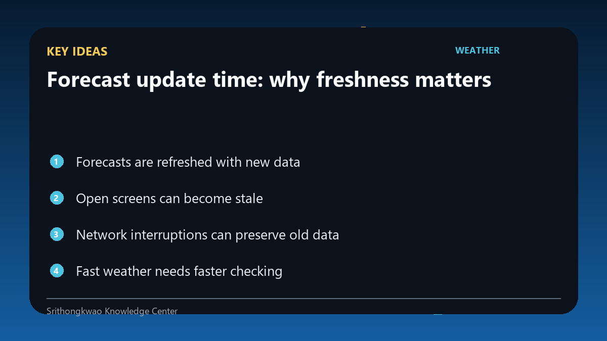 Key ideas from Forecast update time: why freshness matters