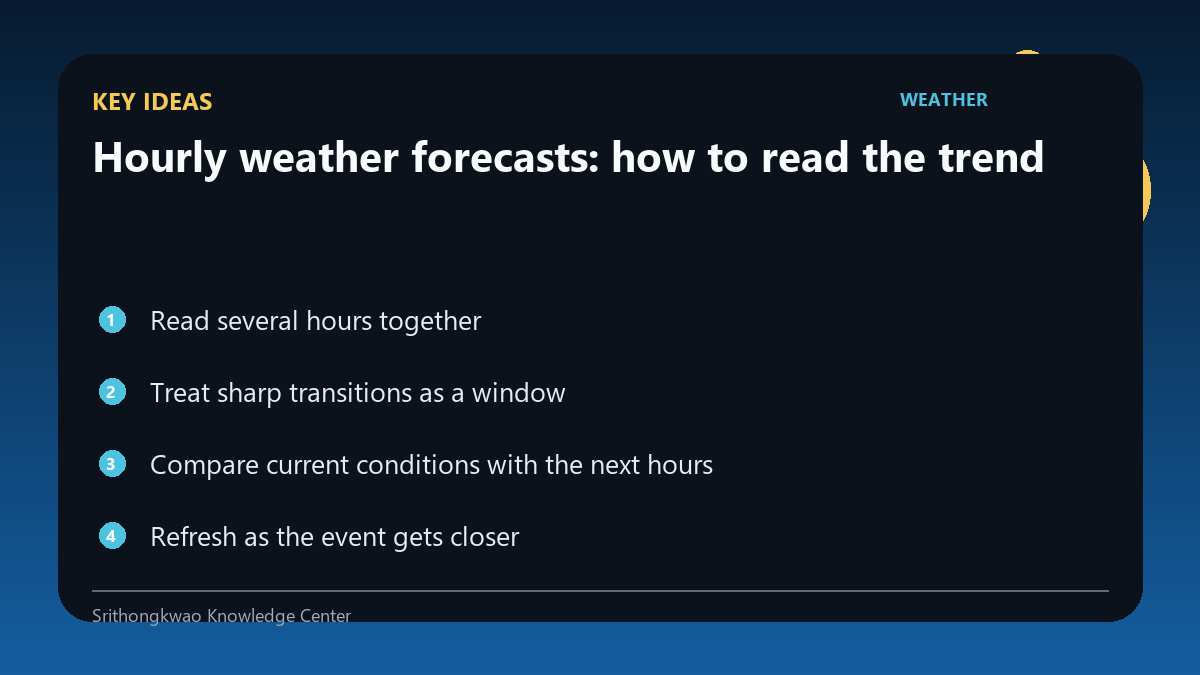Key concepts for Hourly weather forecasts: how to read the trend