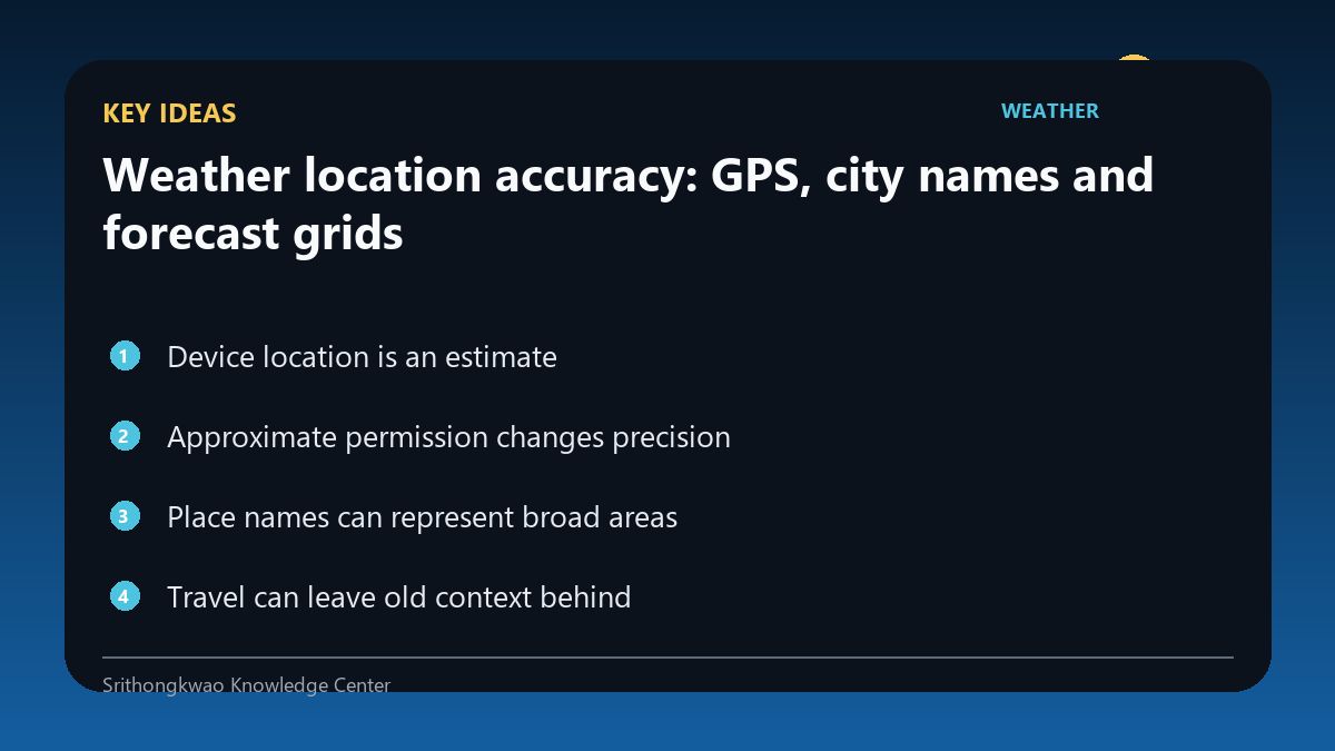 Key concepts for Weather location accuracy: GPS, city names and forecast grids