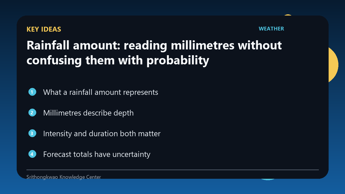 Key ideas from Rainfall amount: reading millimetres without confusing them with probability