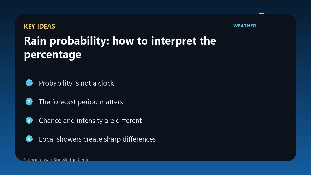 Key ideas from Rain probability: how to interpret the percentage