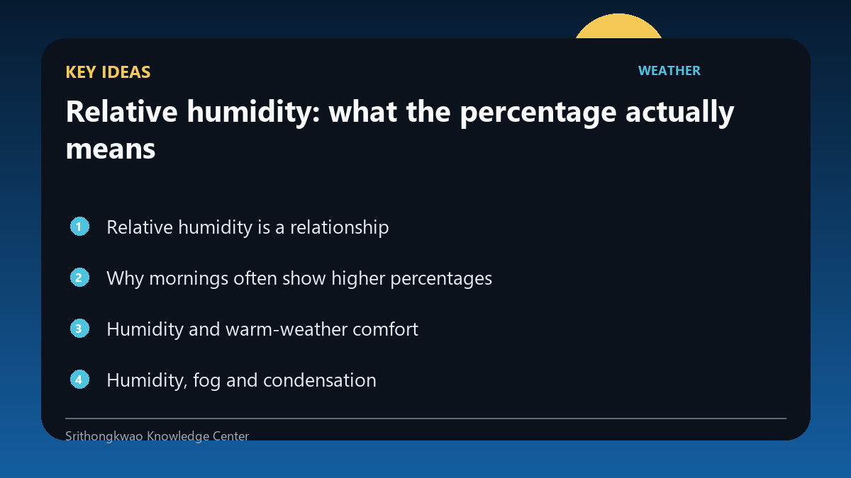 Key concepts for Relative humidity: what the percentage actually means