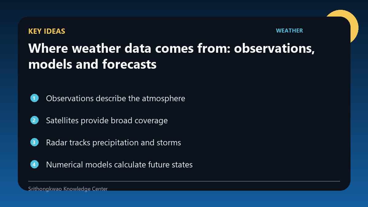 Key concepts for Where weather data comes from: observations, models and forecasts