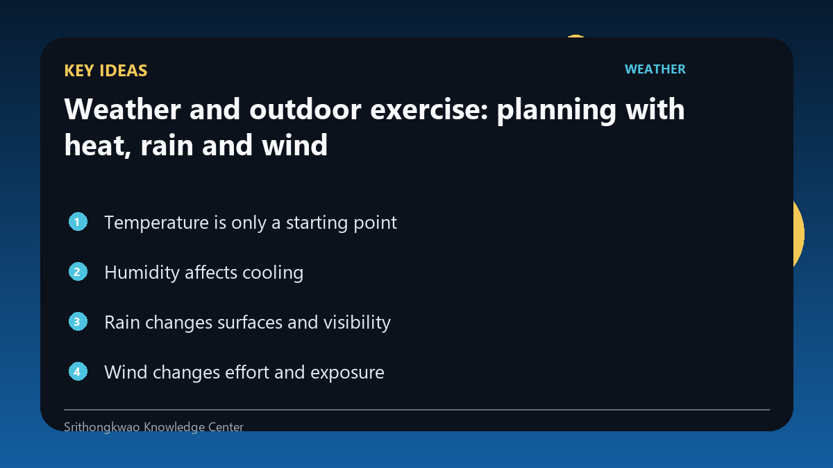 Key ideas from Weather and outdoor exercise: planning with heat, rain and wind