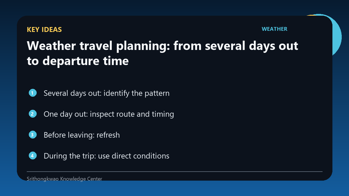 Key concepts for Weather travel planning: from several days out to departure time