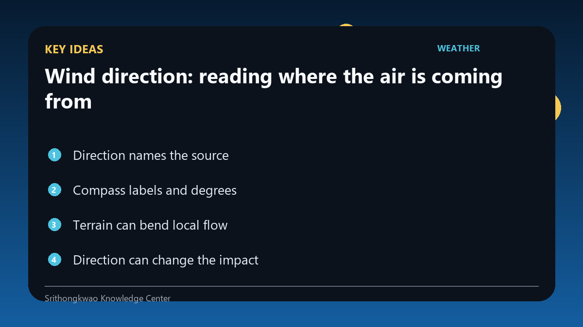 Key concepts for Wind direction: reading where the air is coming from